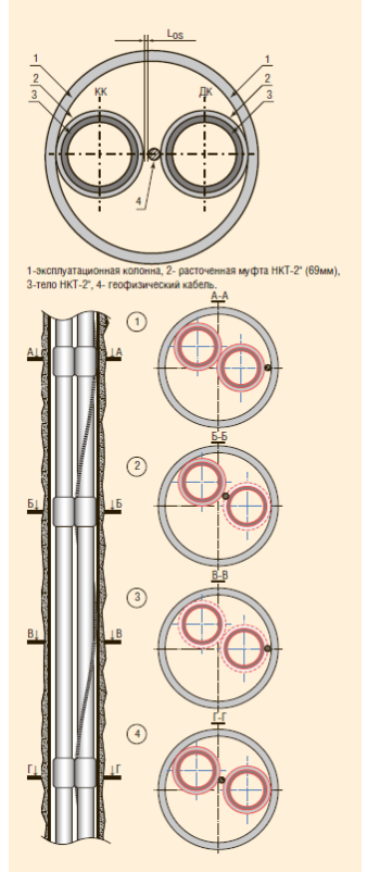 Рис. 1. Возможность повреждения кабеля при исследовании подпакерного объекта в скважинах с двухлифтовыми установками ОРД