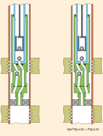 Рис. 13. Схема компоновки оборудования установки ОРЭ для скважин малого диаметра