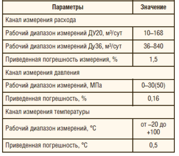 Таблица 4. Технические характеристики СПМ.АС.1.«Вихрь-П»