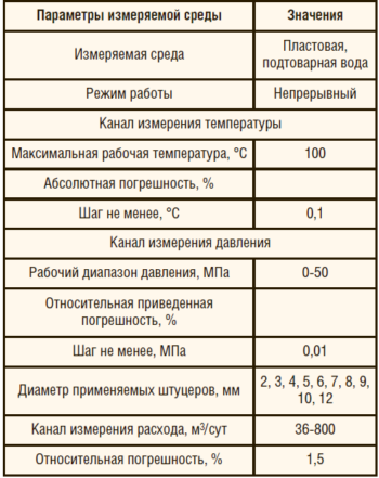 Таблица 2. Технические характеристики вихревого расходомера 2ПРОК-ОРЗТ-2 Параметры измеряемой