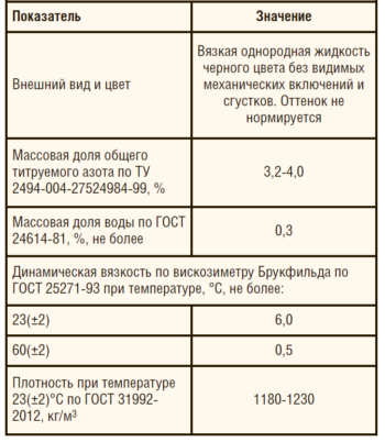 Таблица 2. Основные свойства компонента «Б» мастики «Петромаст 23»