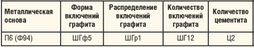 Таблица 1. Параметры структуры трубы