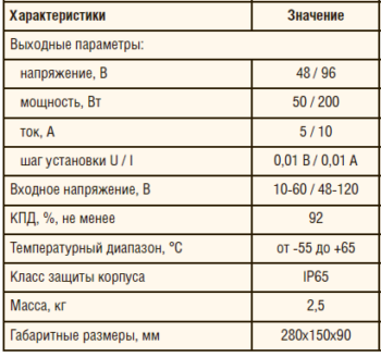 Таблица 3. Технические характеристики ПКМ-ТСТ-ПЭКЗ