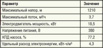 Таблица 2. Технические характеристики установки УЗНВ1-105.2.12.025