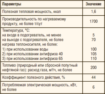 Таблица 1. Основные технические характеристики печи ПНПТ-1,6