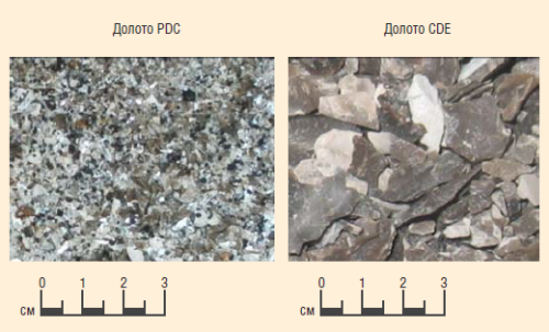 Рис. 3.6. Размер выбуриваемых фрагментов при бурении известняка с массивными включениями кремния в Казахстане