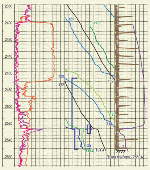 Рис. 4. Негерметичность эксплуатационной колонны с заколонными перетоками вид сверху и снизу