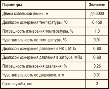 Таблица 1. Основные характеристики системы ИРЗ ТМС для СУ ШВН