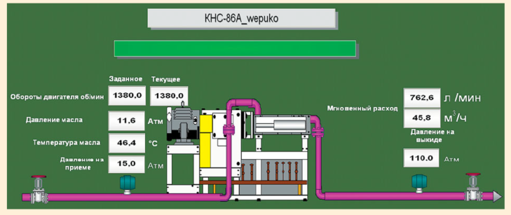 Рис. 6. Вывод параметров работы насоса Wepuko на пульт диспетчера