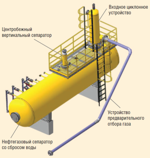 Фактор газа