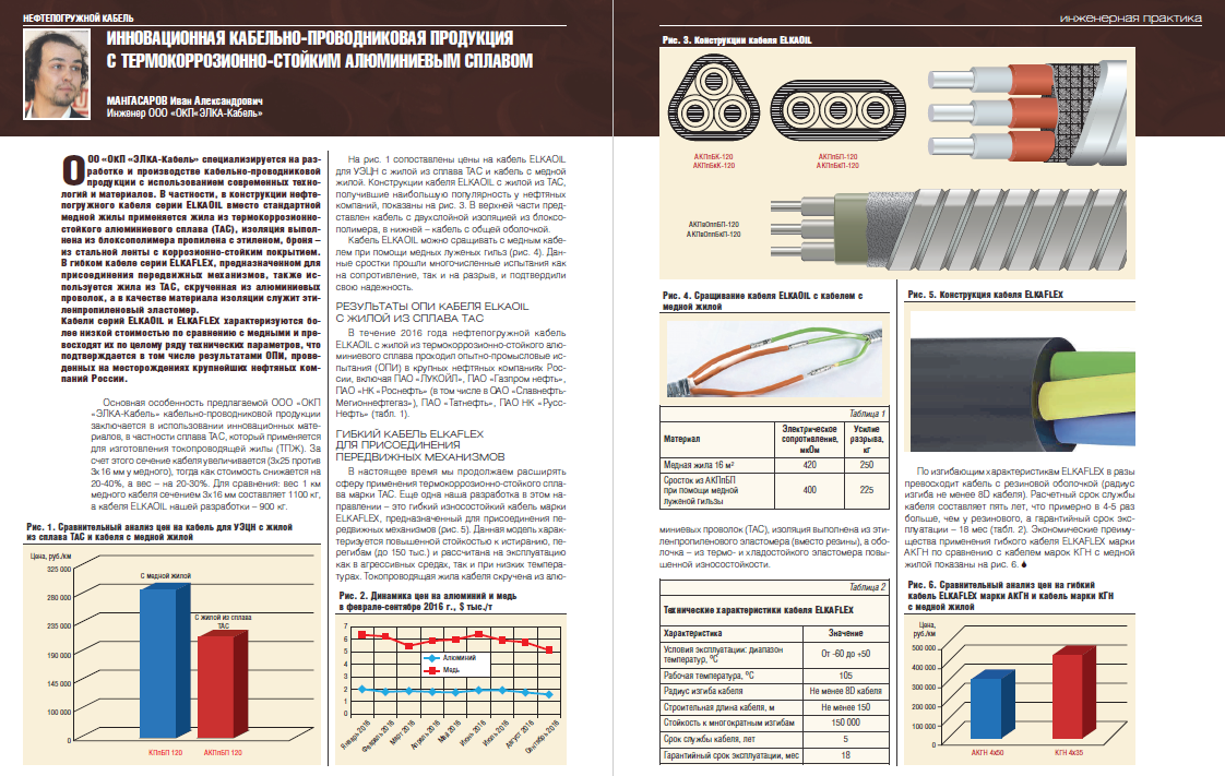 Кабельное время. Конструкция кабеля. Нефтепогружной кабель. Срок службы кабеля. Срок службы алюминиевого кабеля.