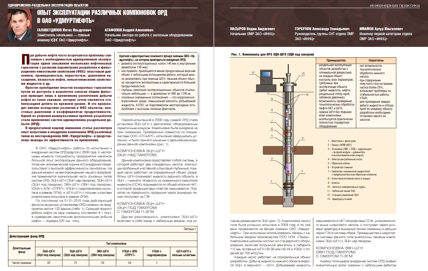 Опыт эксплуатации различных компоновок ОРД в ОАО «Удмуртнефть» - Инженерная  практика