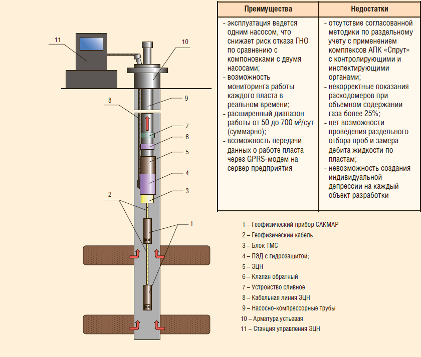 Из чего состоит скважина нефтяная схема