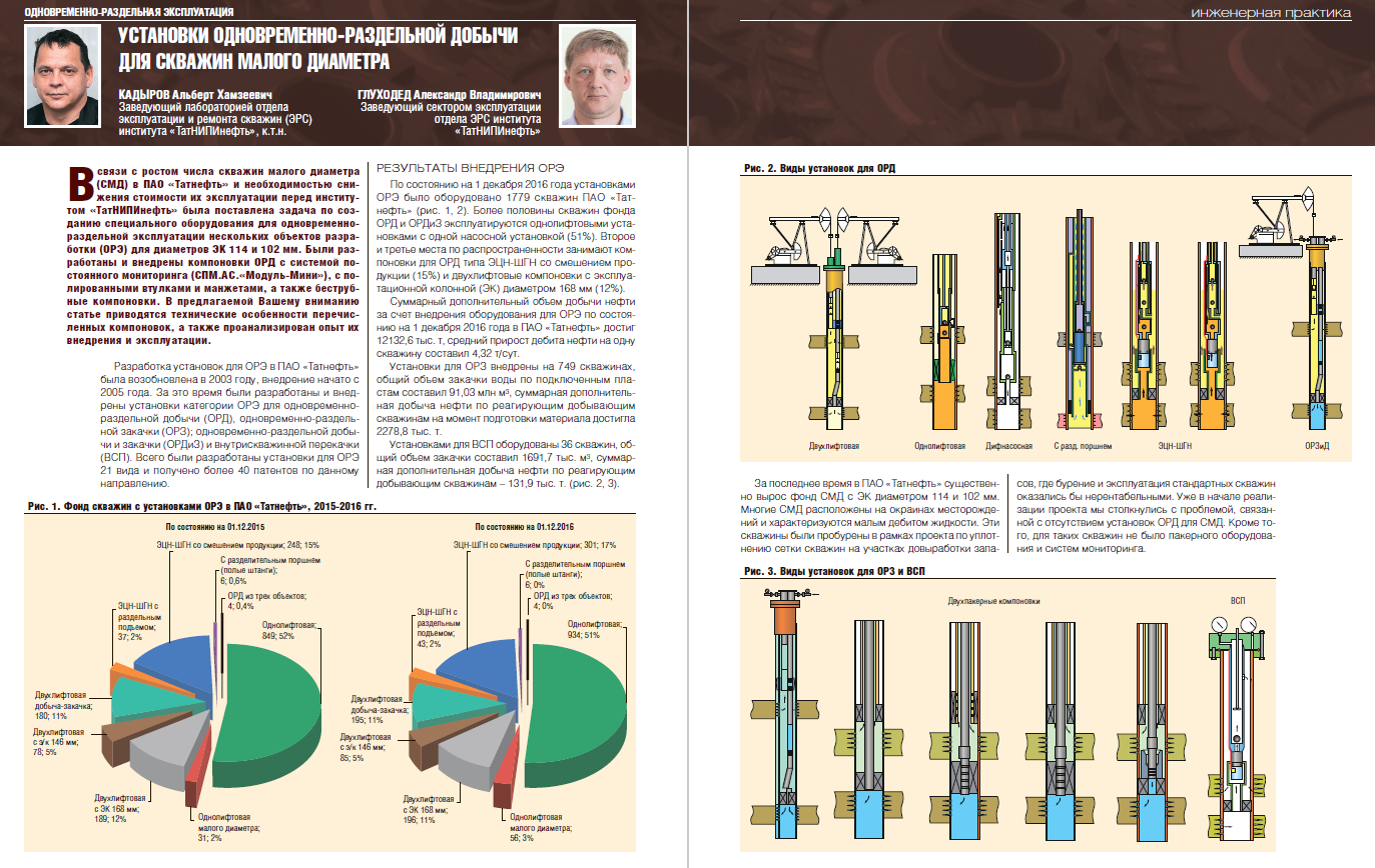 Скважина малого диаметра. Скважины малого диаметра. Скважины малого диаметра нефтяные. Скважины с малым диаметром. Одновременно раздельная эксплуатация скважин.