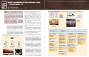 Методы испытаний и диагностики композитных изделий и стеклопластиковых труб