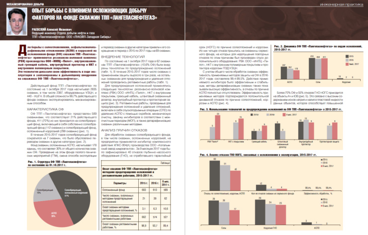 Опыт борьбы. Осложненный фонд скважин. Фонд скважин Сургутнефтегаз. Организационная структура ТПП Лангепаснефтегаз. Фонд скважин таблица.