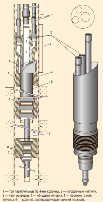 Схема оборудования скважины комбинацией концентрических и параллельных колонн