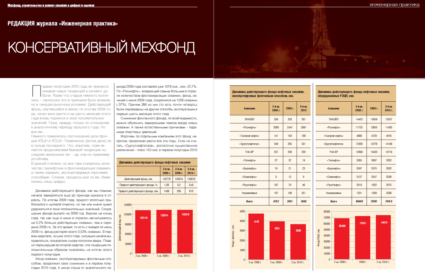 Действующие фонды. Журнал Инженерная практика. Инженерная практика выпуск №01/2020. Консервативная практика. Инженерная практика разворот.