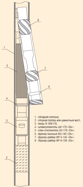Ориентированный спуск клина-отклонителя и фрезерование «окна» в обсадной колонне диаметром 178 мм