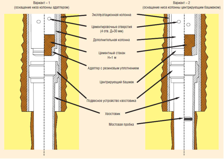 Схема сборки низа дополнительной колонны
