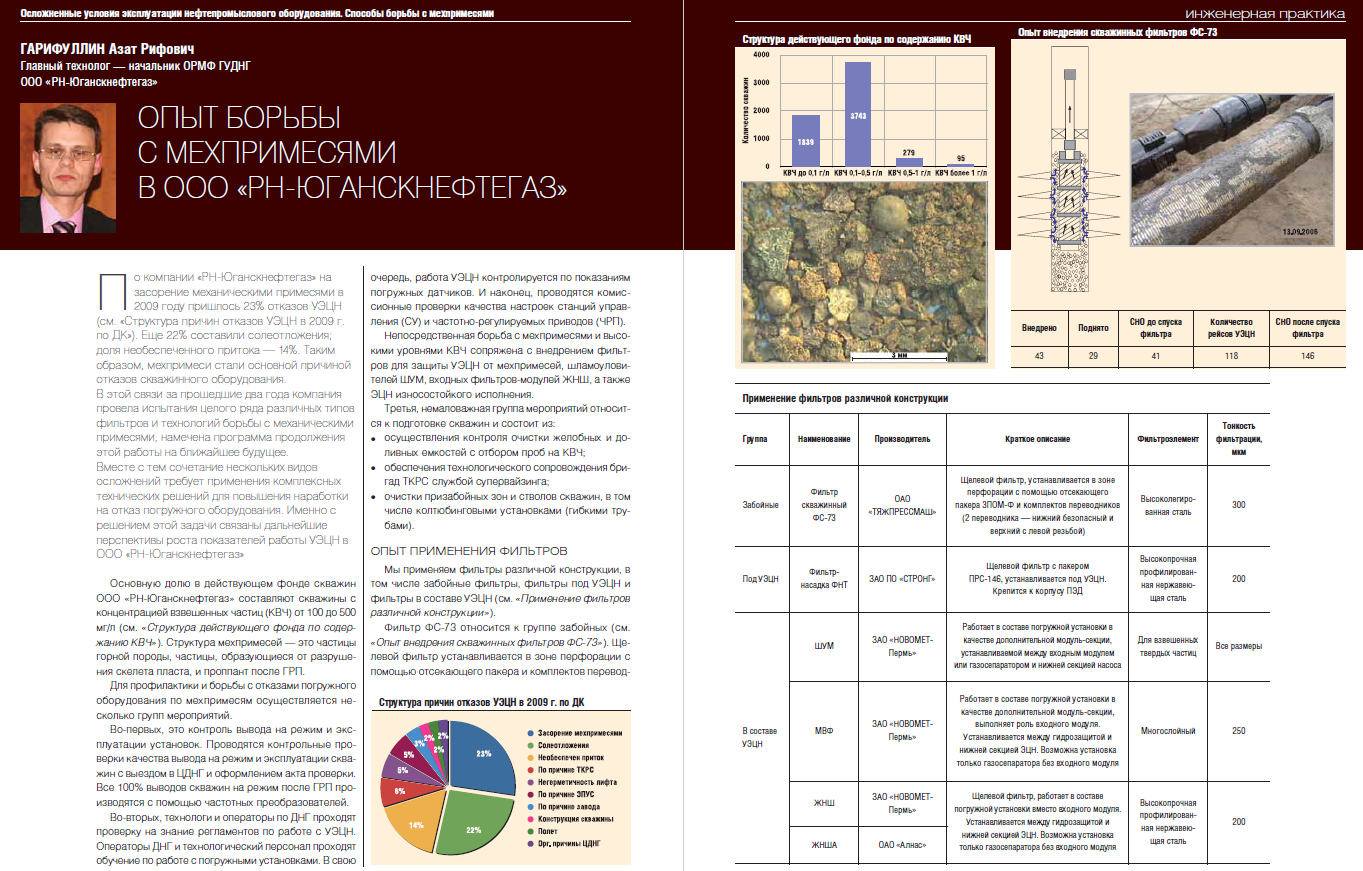 Зао перла. Мех примеси УЭЦН. Структура причин отказов УЭЦН. Методы борьбы с механическими примесями УЭЦН. Структура компании РН Юганскнефтегаз.