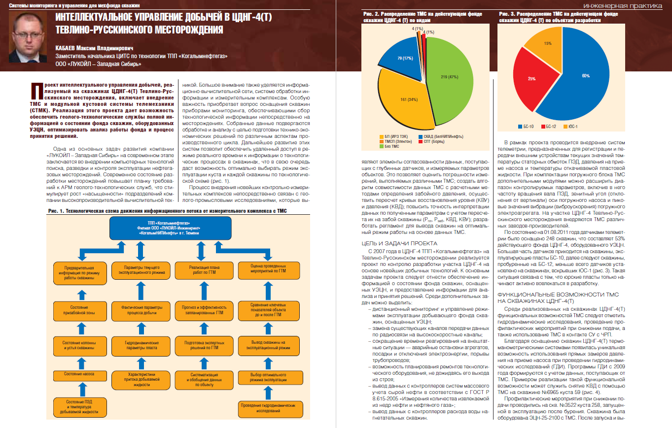 Интеллектуальное управление добычей в ЦДНГ-4(Т) Тевлино-Русскинского  месторождения - Инженерная практика