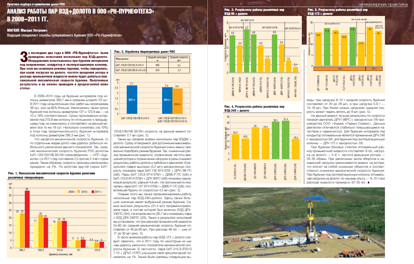 Анализ работы пар ВЗД+долото в ООО «РН-Пурнефтегаз» в 2009–2011 гг. -  Инженерная практика