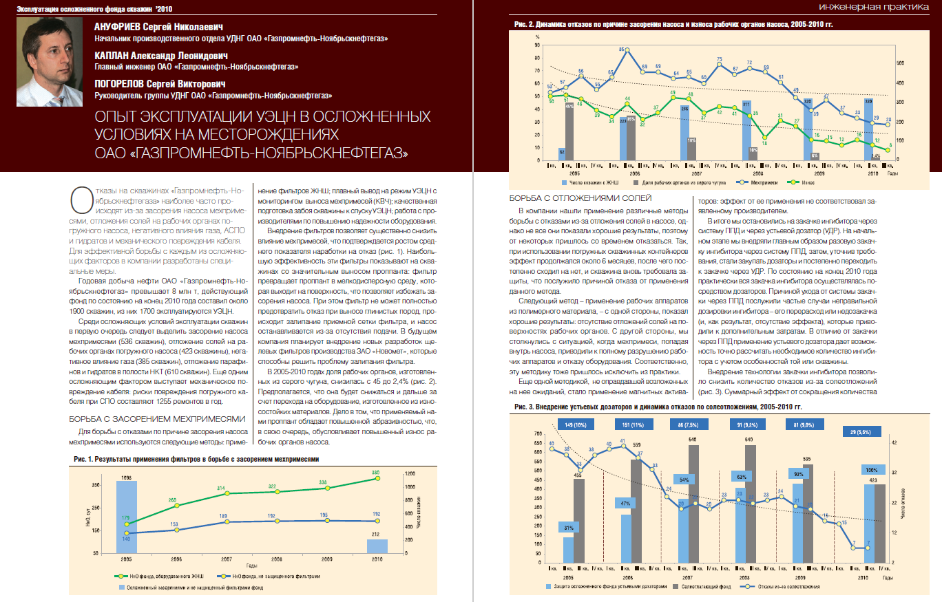 Опыт эксплуатации УЭЦН в осложненных условиях на месторождениях ОАО  «Газпромнефть-Ноябрьскнефтегаз» - Инженерная практика