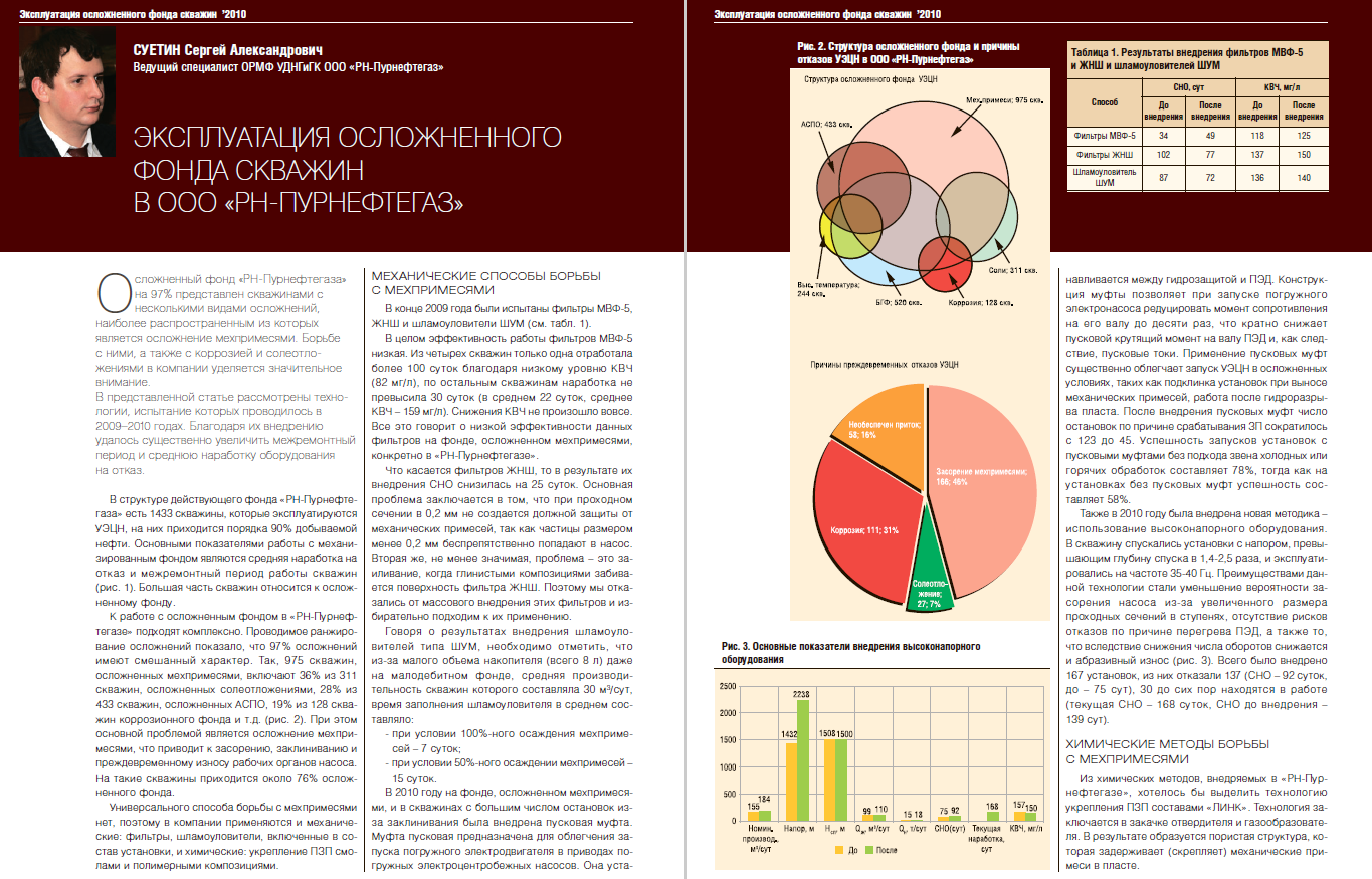 Эксплуатация осложненного фонда скважин в ООО «РН-Пурнефтегаз» - Инженерная  практика