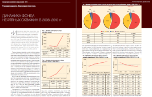 Динамика фонда нефтяных скважин в 2008–2010 гг.