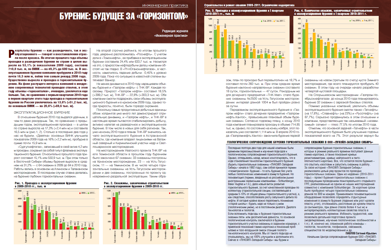 Бурение: будущее за 
