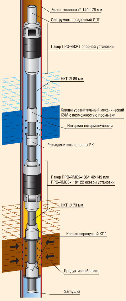 Кем утверждается проект и план перевода скважины на газлифтную эксплуатацию