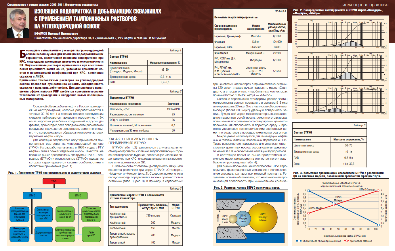 Изоляция водопритока в добывающих скважинах с применением тампонажных  растворов на углеводородной основе - Инженерная практика