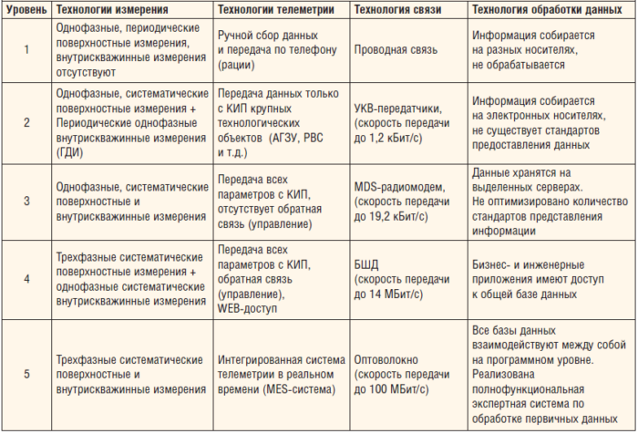 Анализ программных проектов. Таблица штрафных баллов Газпром Хантос.