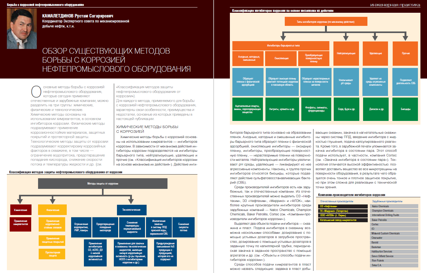Обзор существующих методов борьбы с коррозией нефтепромыслового  оборудования - Инженерная практика