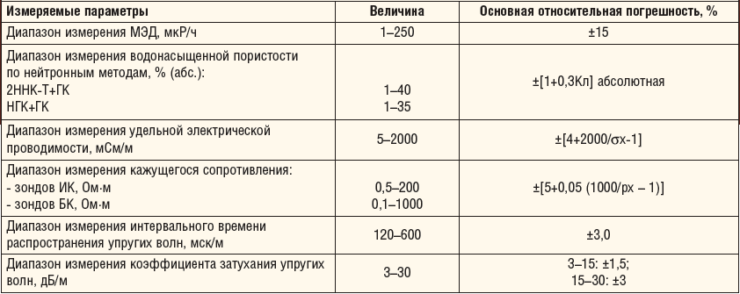 Таблица 2. Основные технические характеристики АГС «Горизонталь-1»