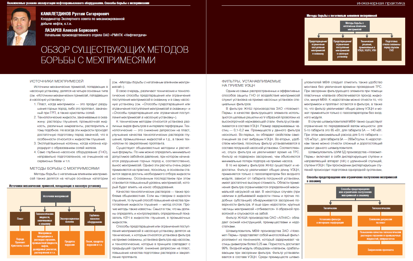 Обзор существующих методов борьбы с мехпримесями - Инженерная практика