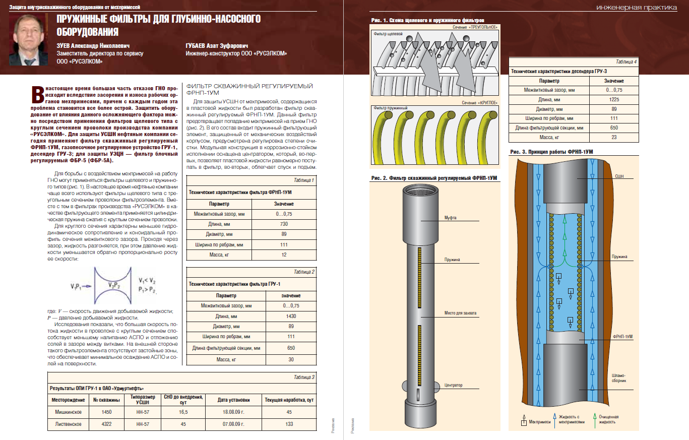 Пружинные фильтры для глубинно-насосного оборудования - Инженерная практика