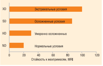 Рис. 2. Номенклатура исполнений линейки Центурион