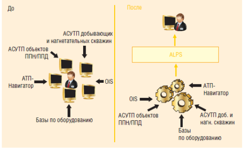 Рис. 4. Организация работы с информацией