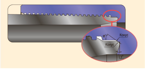 Рис. 5. Конструкция резьбового соединения TMK FMT: герметизирующий узел