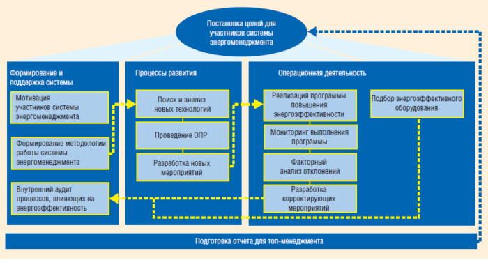 В чем заключаются основные отличия исходных концептуальных схем