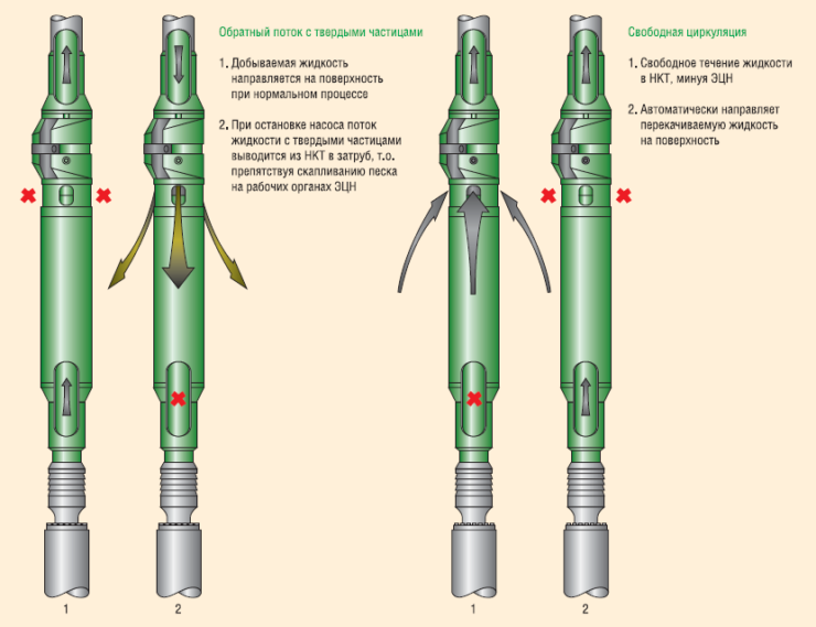 Рис. 8. Автоматический отводной клапан