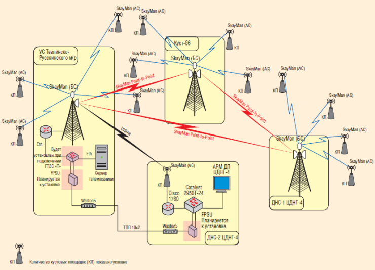Рис. 9. Структурная схема организации каналов передачи данных СТМК ЦДНГ-4(Т)