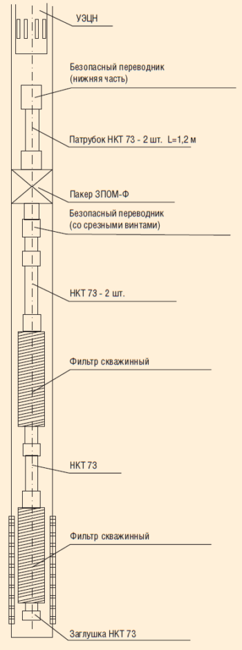 Скважинный фильтр на проволочной основе типа ФС-73