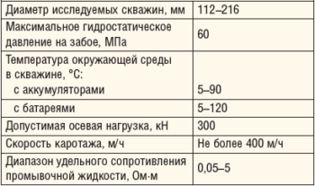 Таблица 1. Условия эксплуатации АГС «Горизонталь-1»