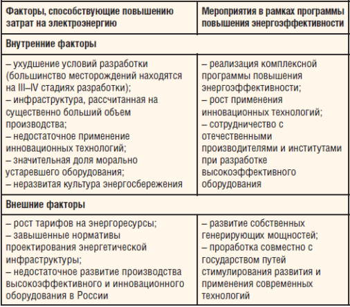 Несть применения и приложения осенения как понять