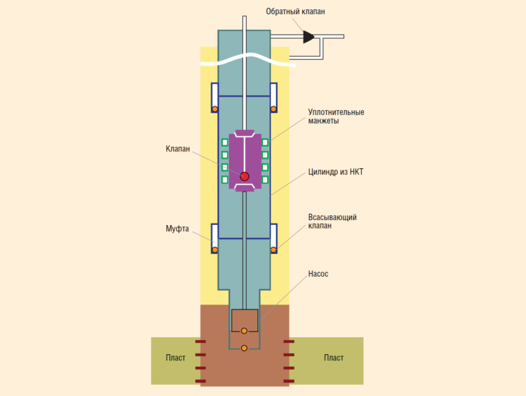 Схема газоперепускного клапана