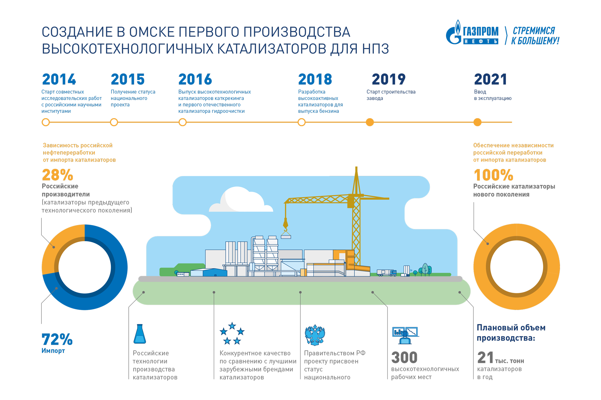 Группа компаний мс проект