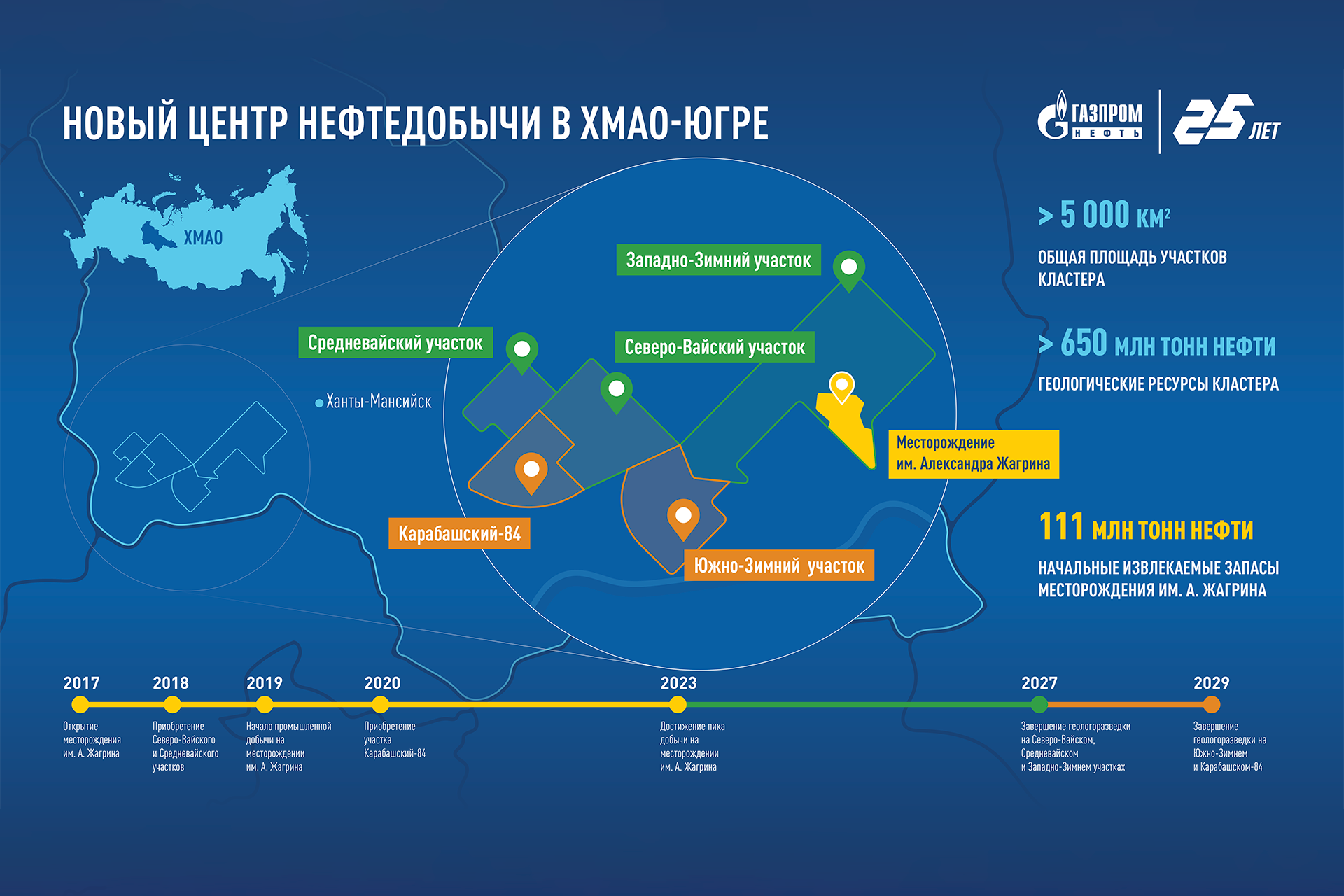 Газпром нефть» начинает разработку нового нефтедобывающего кластера в  Западной Сибири - Инженерная практика